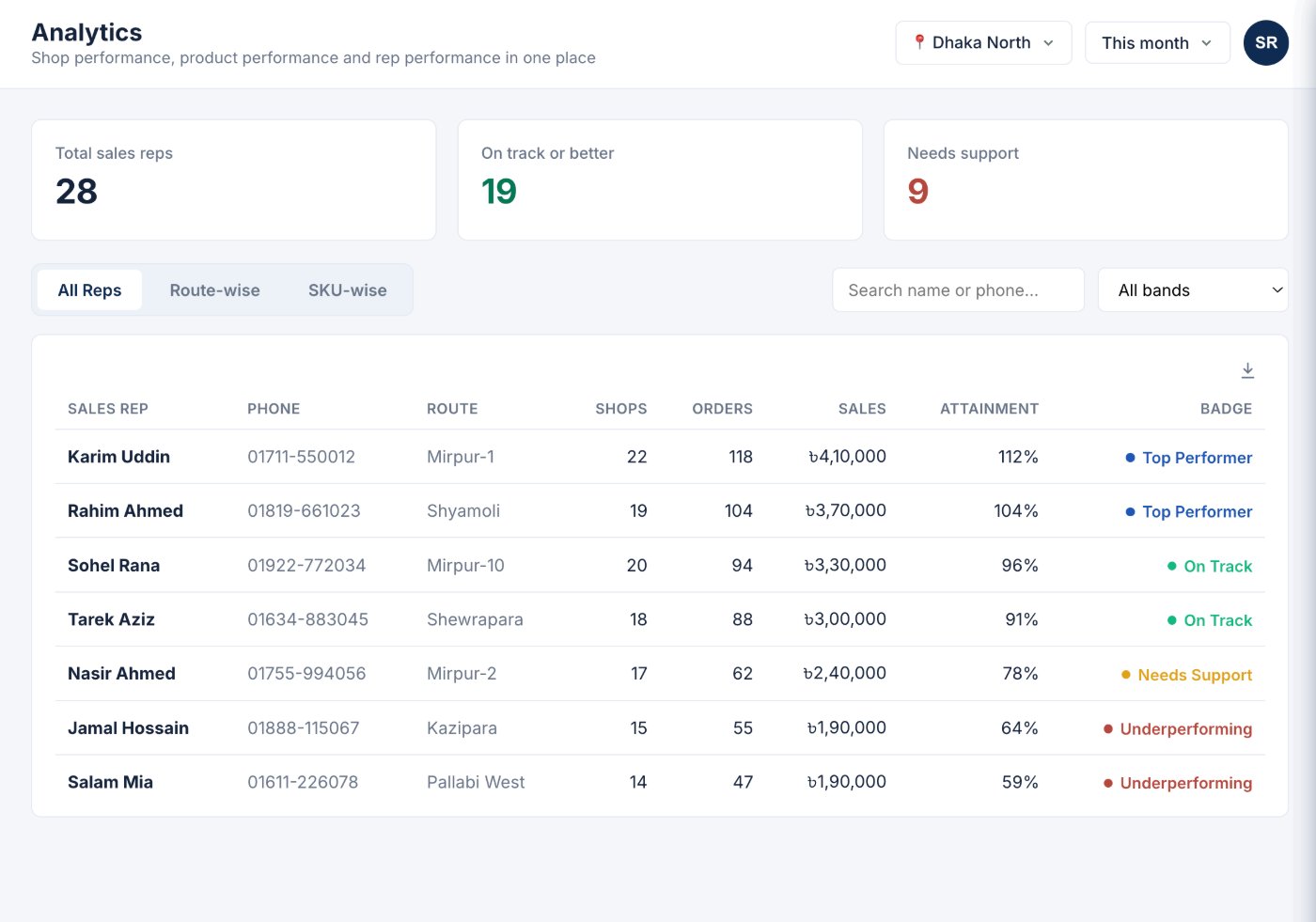 SR Analytics