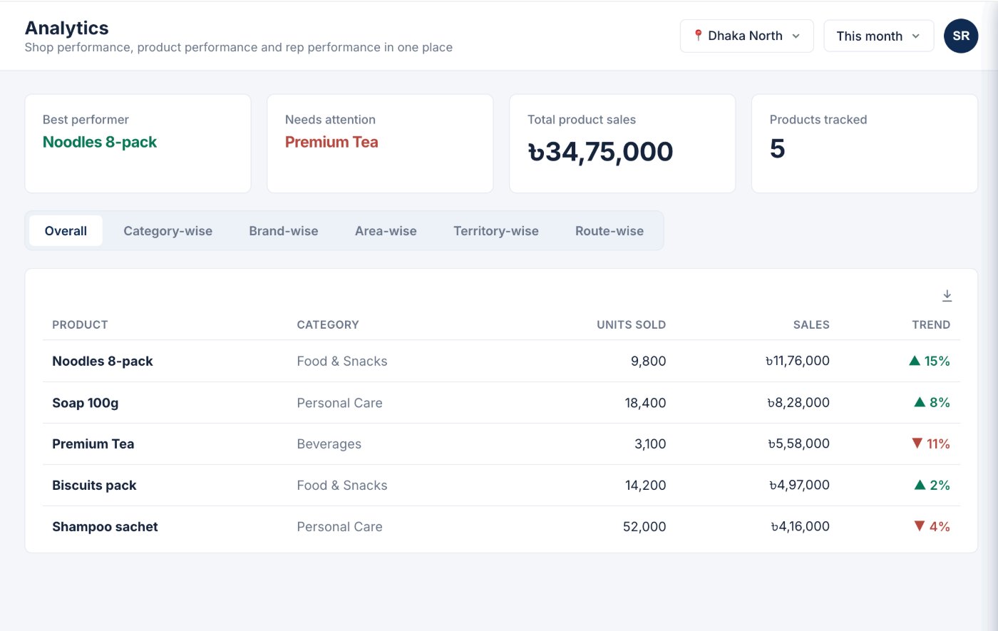 Product Analytics